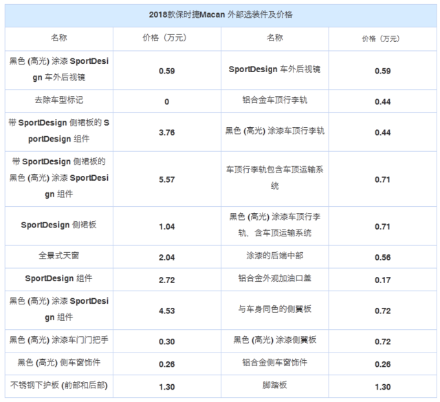 配置再升级 2018款保时捷macan配置解读