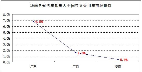 近几年海南省GDP_海南旅游发展指数报告 旅行社发展水平远高于全国(3)