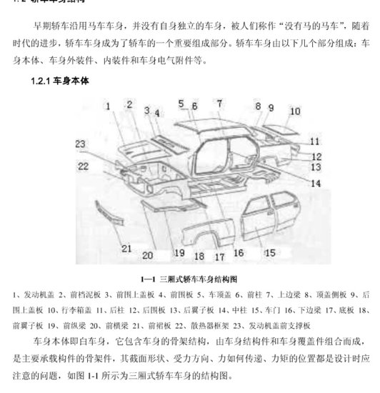 白车身构成 汽车车身结构主要包括:车身壳体,车门,车窗,车前