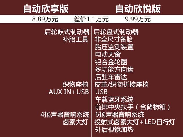 雪佛兰科沃兹购车指南 首选自动欣悦版