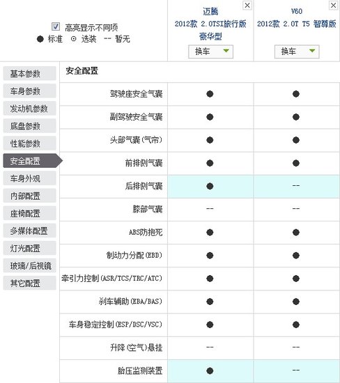 欧系豪华旅行车内战 迈腾旅行版全面对比沃尔沃V60