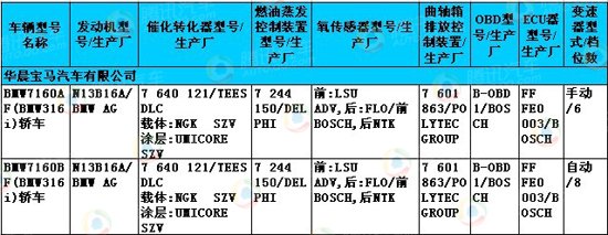 新车目录速报