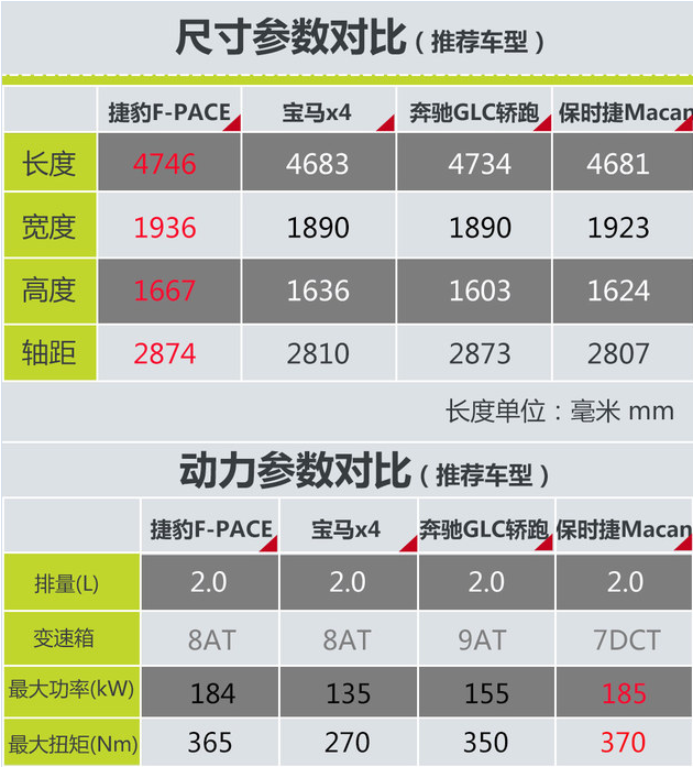 尊贵感的体验 四款进口豪华中型SUV推荐