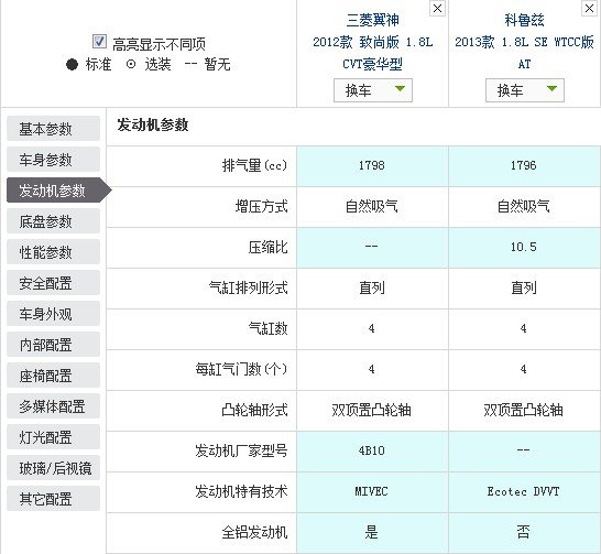 有的车型既是偶像派又是实力派，所以它们可以大卖；有的车型只有外观吸引人，是偶像派，虽然会畅销一阵子，但终究要沉寂下来；而有的车型看上去不会很吸引人，但是因为它们有实力，所以会有稳定而并不低的销量。今天文章的主角就是两款实力派，它们分别是雪佛兰的科鲁兹和三菱的翼神。