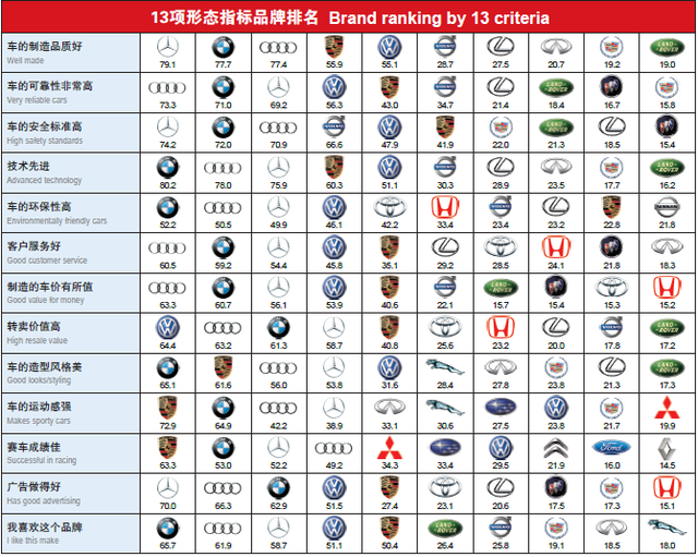 “风云车”颁奖将举行 硝烟四起上百车型一决高低