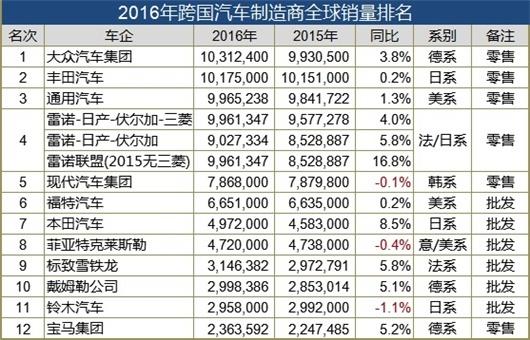 中国首家千万辆级车企隐然成形