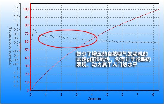 腾讯汽车评测奥迪A7 2.8FSI 名门新宠