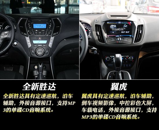 在城市SUV这个市场，途观已经寂寞太久，尽管在销量上它还有CR-V，RAV4，ix35等对手，但是这几款车主要集中在18-23万元的市场，而且大多采用降价的手段来冲销量。而途观不仅主力走量的车型价格更高，而且还坚持不降价的销售策略，所以让上海大众享受了丰厚的利润。但是现在这种局面终于被打破，竞争者已经出现，而且一下出现了两个，北京现代全新胜达和长安福特翼虎。