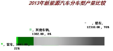 2013我国汽车产销再创全球新高 12月破记录