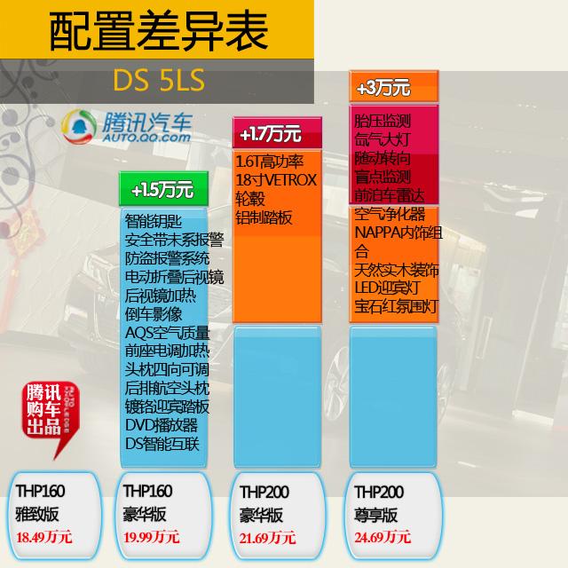 推荐THP160豪华版 DS 5LS购车手册