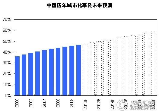 中国本科生占全国总人口比例_目前我国本科生占总人口的比例多少(2)