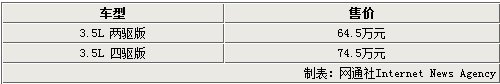 英菲尼迪JX售64.5万元起 最早9月可提车