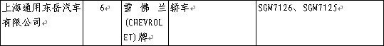           奔驰GLK、K2两厢——227期新车准入目录速报