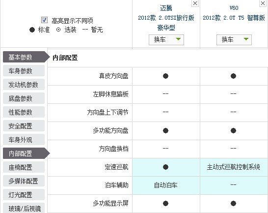 欧系豪华旅行车内战 迈腾旅行版全面对比沃尔沃V60