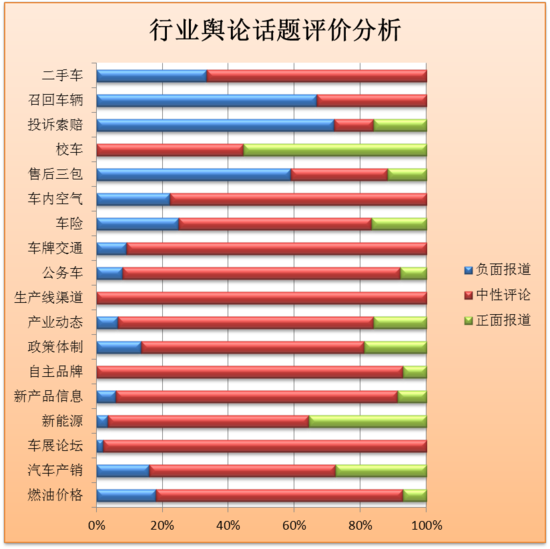 4月汽车行业舆情指数报告:新闻传播力猛增