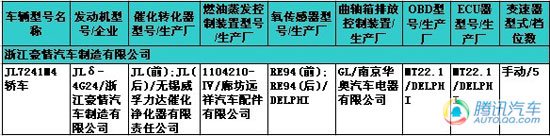 标志508、腾翼C50——222期新车准入目录速报