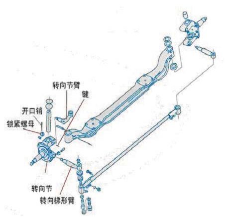 图8-19解放ca1092型汽车转向节臂和梯形臂