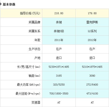 说到豪华行政座驾，首先进入人们脑海的是