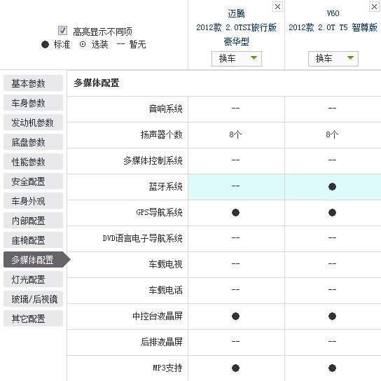 欧系豪华旅行车内战 迈腾旅行版全面对比沃尔沃V60