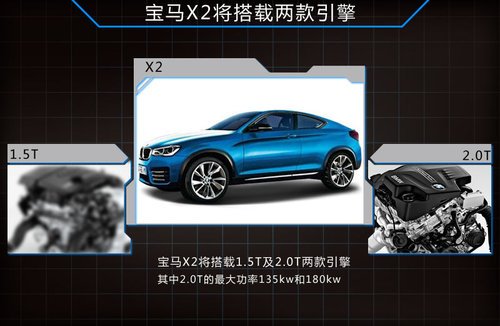 搭载1.5t/2.0t引擎 竞争 奔驰 gla  宝马x2将会搭载1.5t及2.