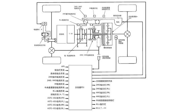 全面体验广汽三菱帕杰罗劲畅公路禁行令