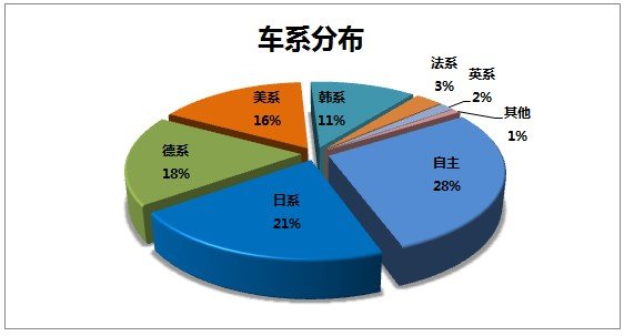 汽车电商双“十一”报告背后的数据解读