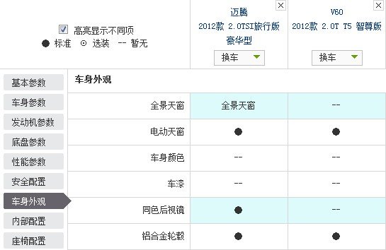 欧系豪华旅行车内战 迈腾旅行版全面对比沃尔沃V60