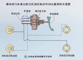 全面解析汽车制动系