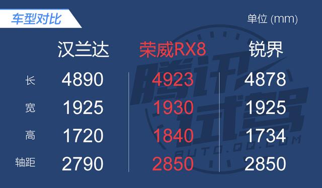 家族大哥大 抢先试驾全新荣威RX8