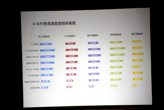 2012年中国汽车行业客户满意度排名发布