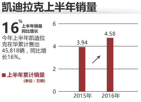 八大豪華品牌-上半年銷量