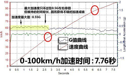 四款涡轮增压车型推荐 动力不可小视