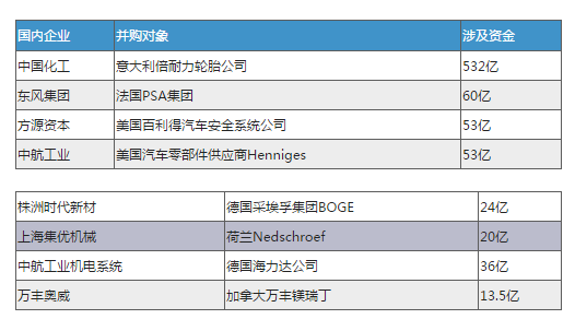 销售收入英文缩写_ABS、EBD、ASR~汽车销售员口中那些晦涩的英文缩写