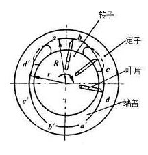 全面解读汽车转向系
