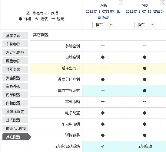 欧系豪华旅行车内战 迈腾旅行版全面对比沃尔沃V60