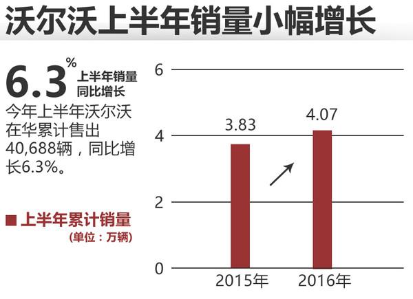 八大豪華品牌-上半年銷量