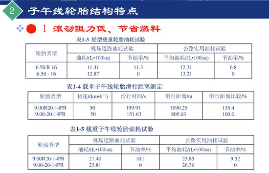 子午线轮胎简介