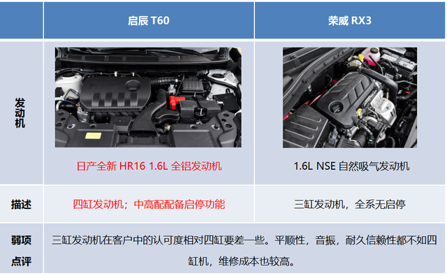 启辰T60智趣登场 东风启辰的顺势而为与逆势上扬
