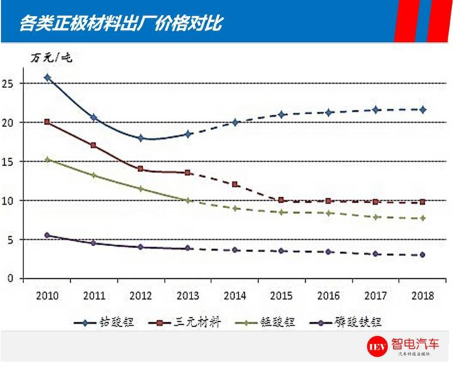 续航里程能超特斯拉Model 3？比亚迪e6电池技术解析