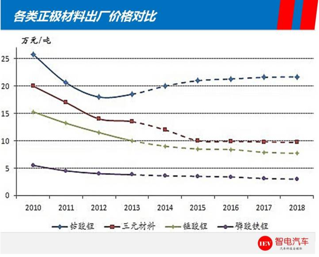 续航里程能超特斯拉Model 3?比亚迪e6电池技