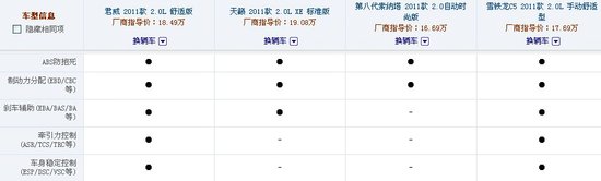 到底谁更值 4款热门中级车乞丐版对比推荐