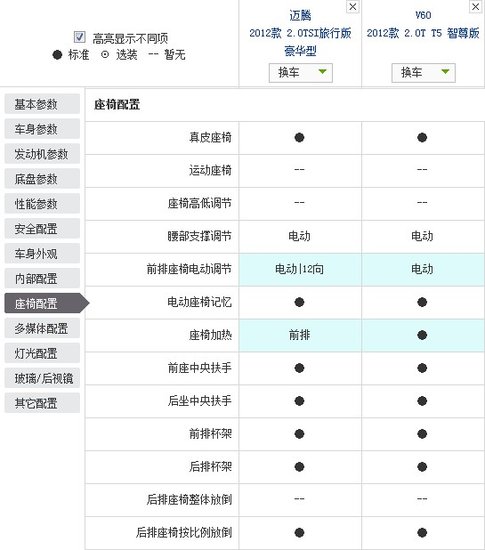 欧系豪华旅行车内战 迈腾旅行版全面对比沃尔沃V60