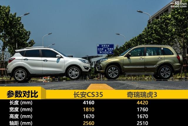 15万买什么车好 瑞虎3对比长安CS35