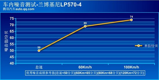 评测兰博基尼盖拉多 lp570-4高清图片