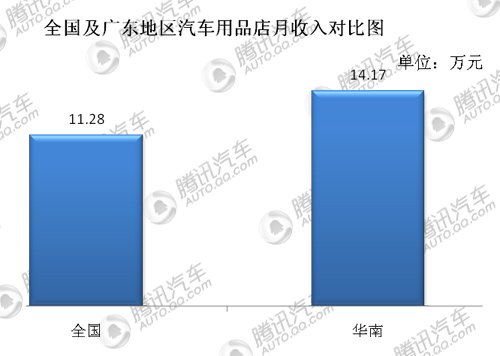 迪拜人均月收入_汽车销售月收入(2)