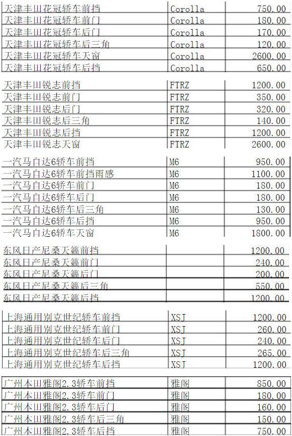 如果不小心把钥匙落在车里 该砸哪块玻璃？