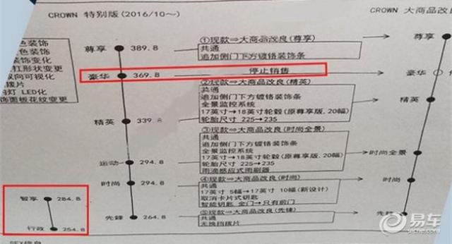 经典奢华座驾 国产新款皇冠路试谍照曝光