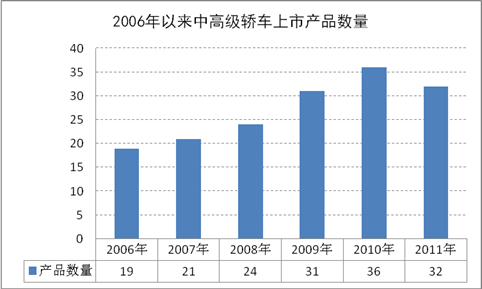 新凯美瑞市场前景解析