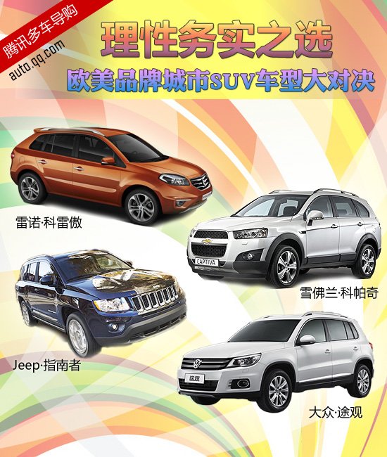 欧美品牌城市SUV车型大对决 理性务实之选