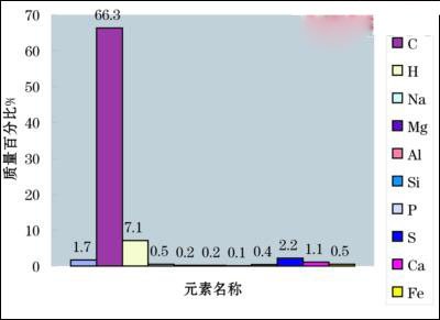 浅析积炭对发动机性能影响 教你如何去除